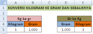 Konversi Kilogram ke gram dalam excel